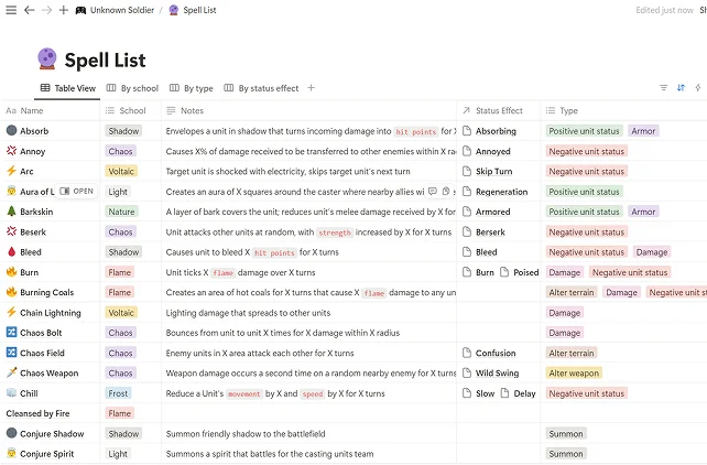 Soldier: Unknown Game Design Document
